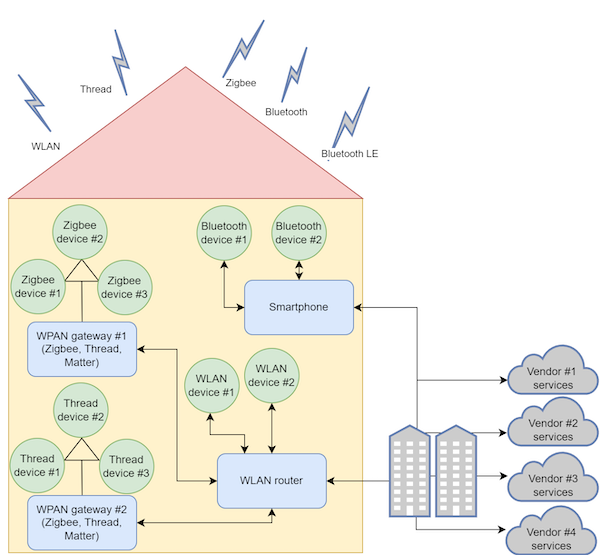 Smart home fuzzing defensics 1