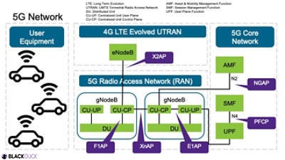 5G network