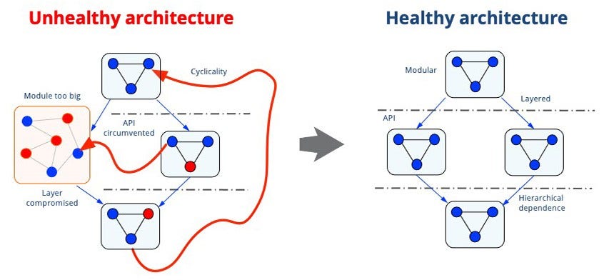 healthy and unhealthy