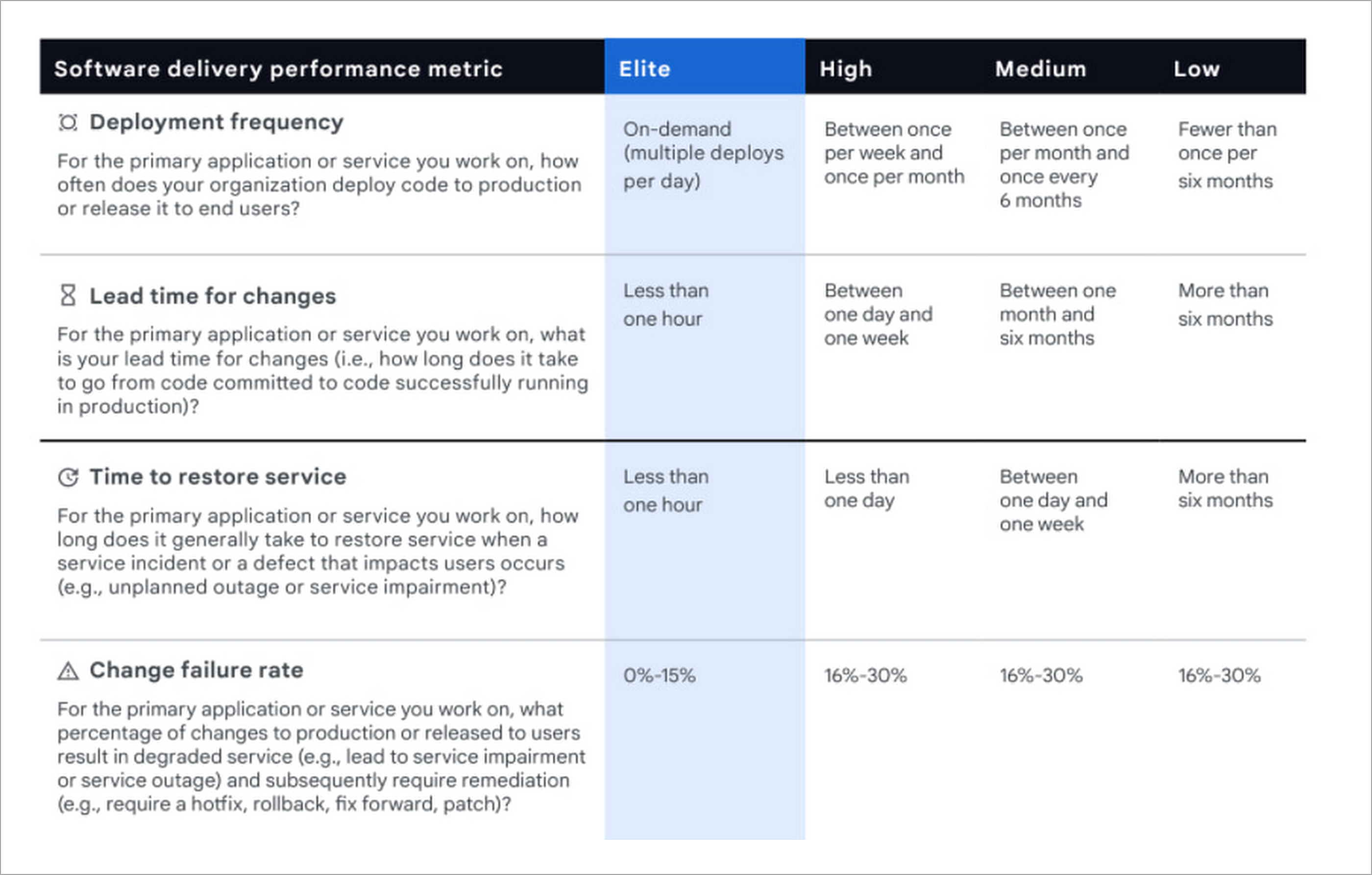 Software delivery performance metric