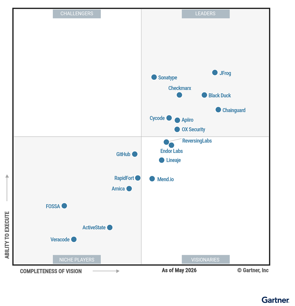 Gartner MQ for Software Supply Chain Security
