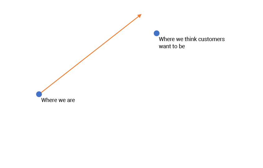 Devsecops-velocity-2