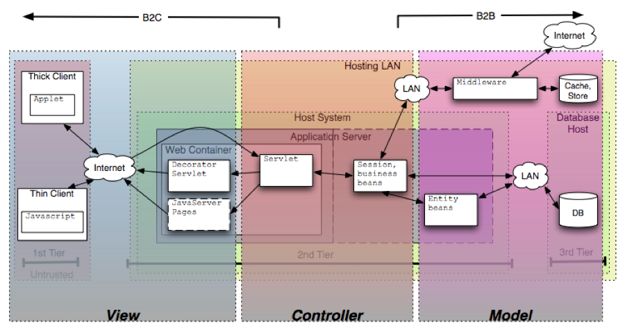 Digital Software Security Controller Interface