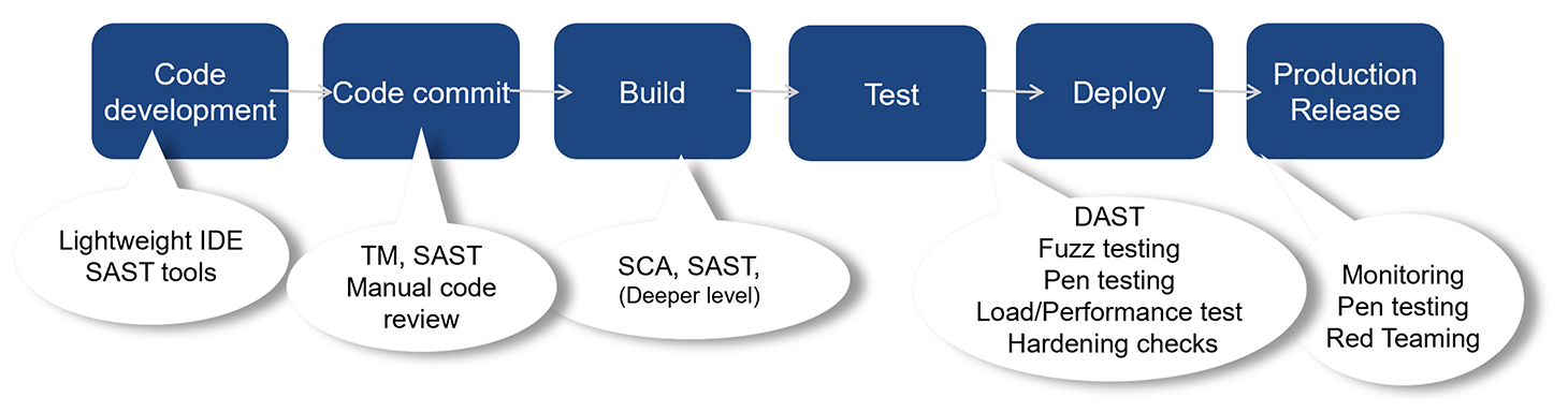 ci-cd pipeline