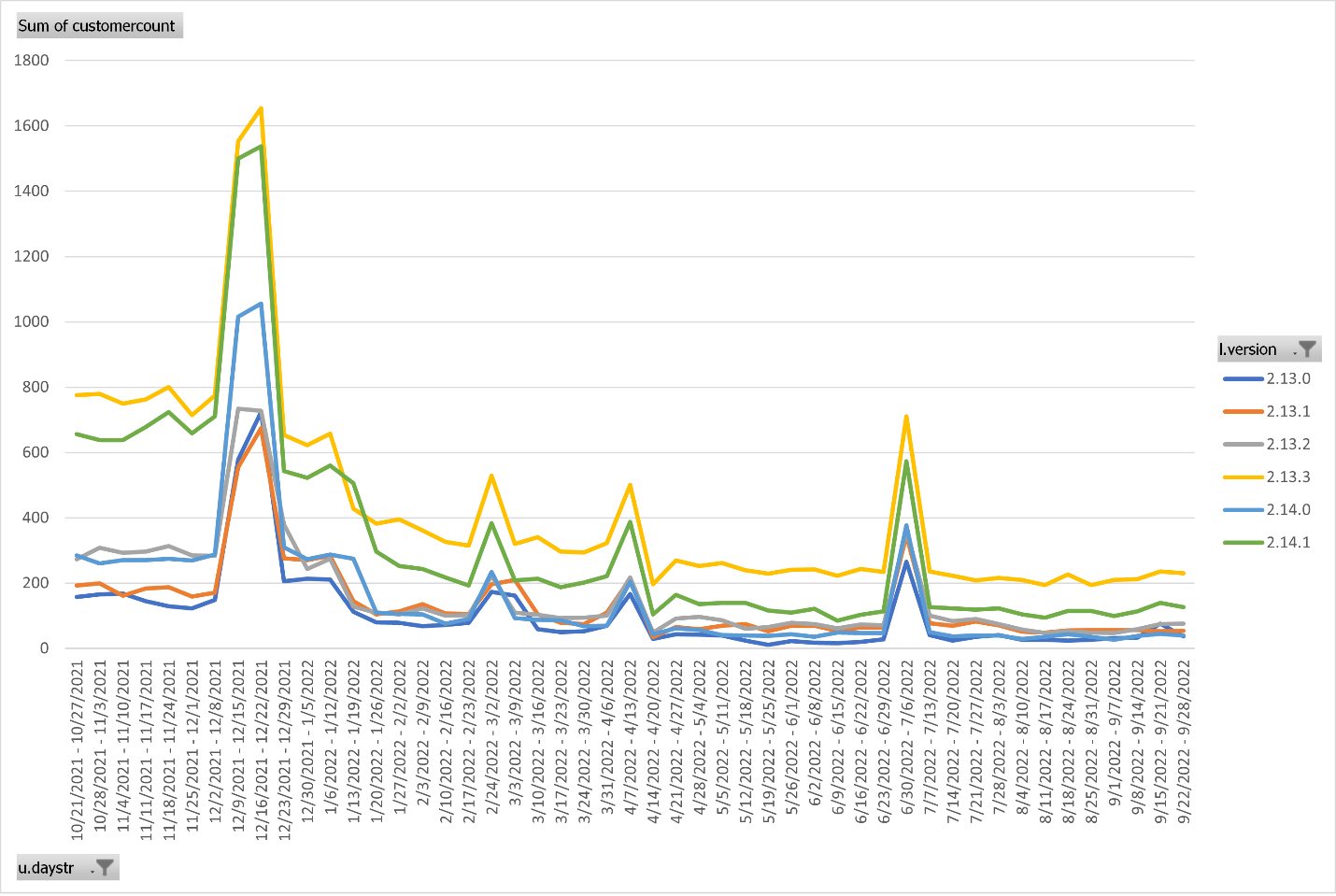vulnerable versions log4j