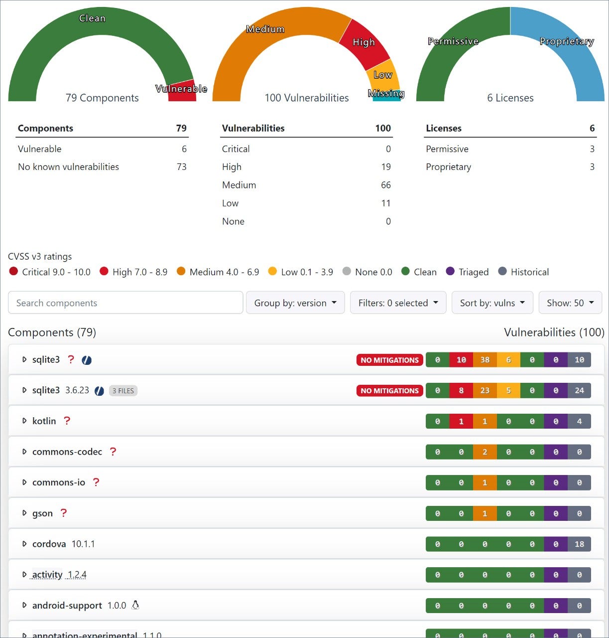 Cybersecurity Analysis Results for Popular Android Gaming App - Synopsys Report