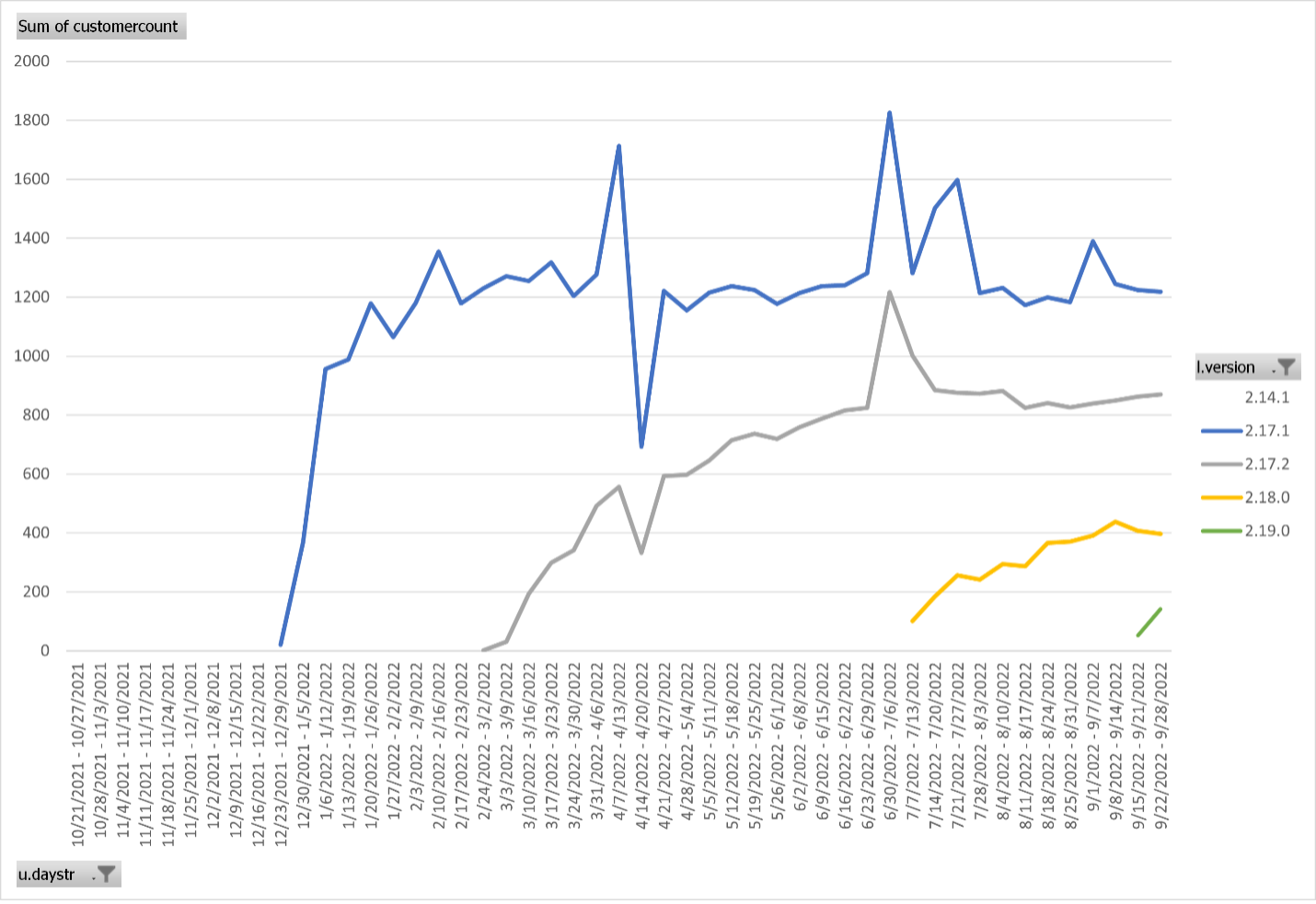 Log4Shell Vulnerability Response Graph