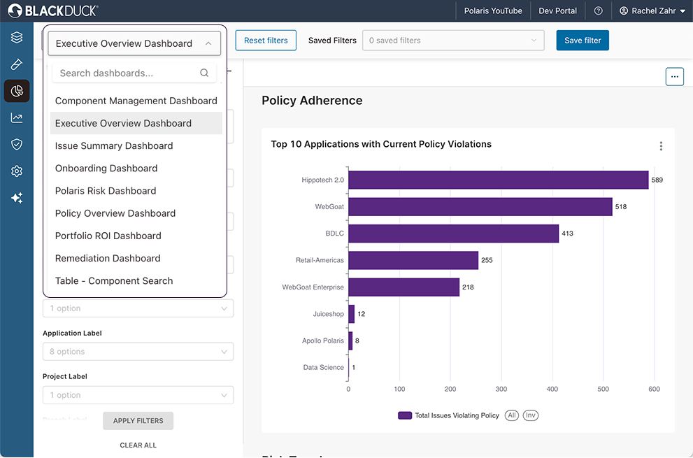 A screenshot of a Polaris dashboard showing in-depth metrics and insights for key stakeholders in organizations.