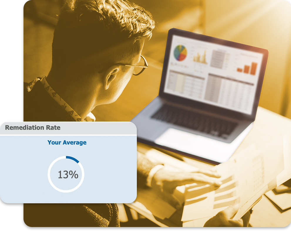 Continuous Dynamic dashboard showing remediation rate