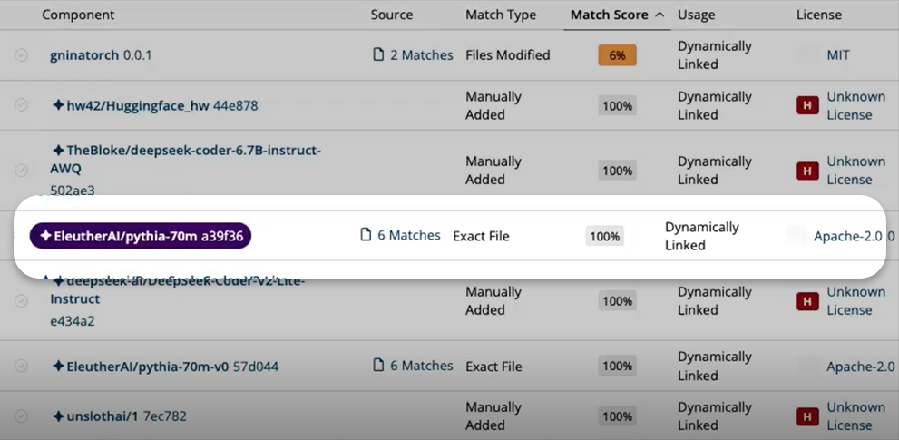 A screenshot showing how Black Duck Assist, the AI coding assistant, flags issues within popular developer IDEs.