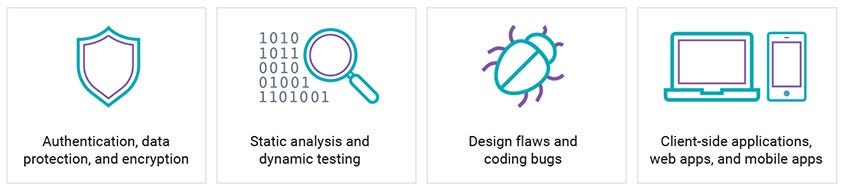 Comprehensive Application Security Coverage Provided by Managed Services Partner