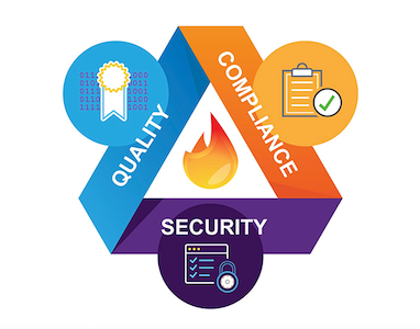 quality complaince security