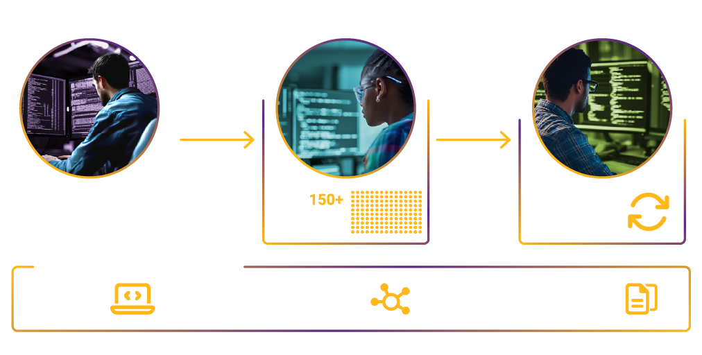 A visual representation of software Risk Manager