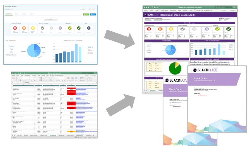 Black Duck portal dashboard with trends and insights