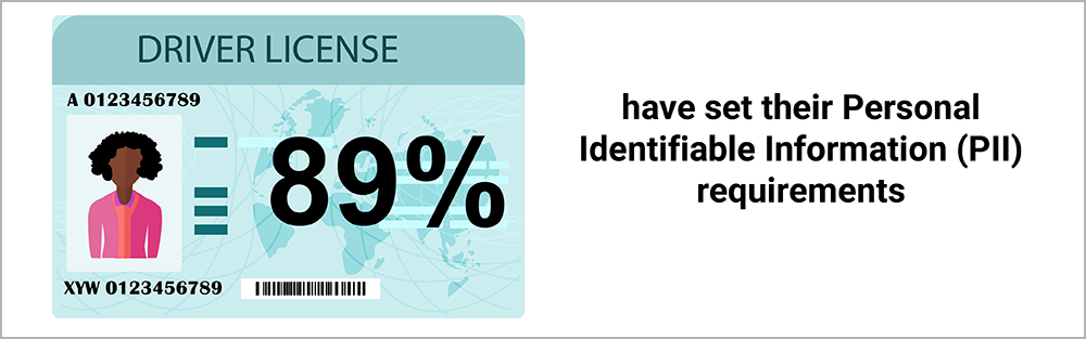 Securing personally identifiable information