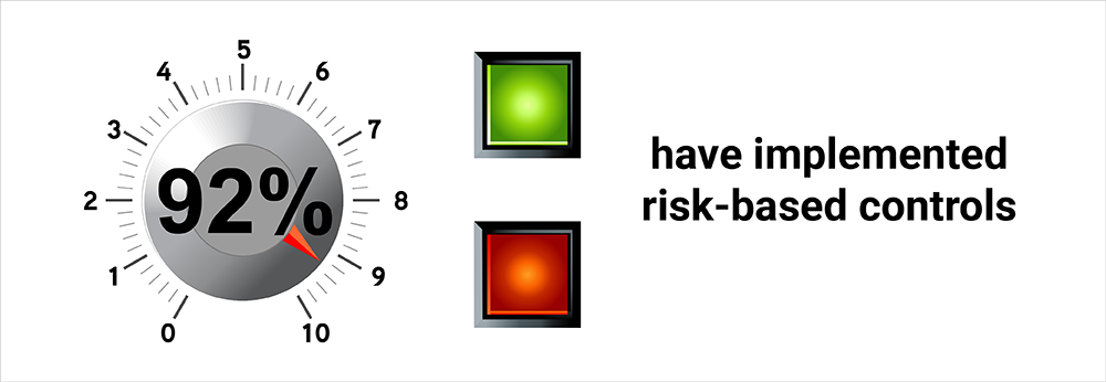 Risk-based controls