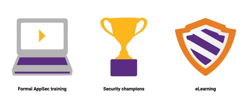 Elearning microcourses