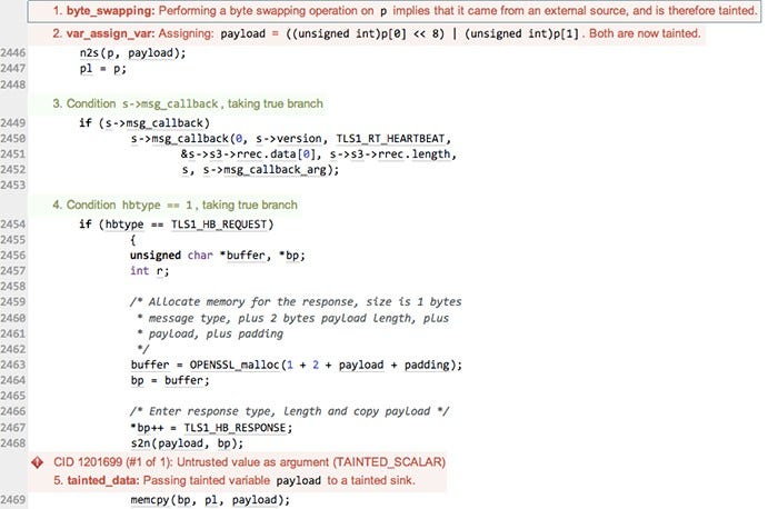 Graphic Illustration of Heartbleed Vulnerability Detection Using Static Analysis Software
