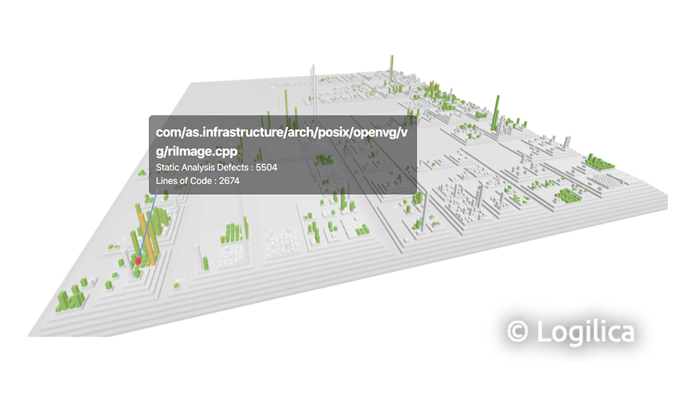 3D Code Analysis Visualization for Compliance