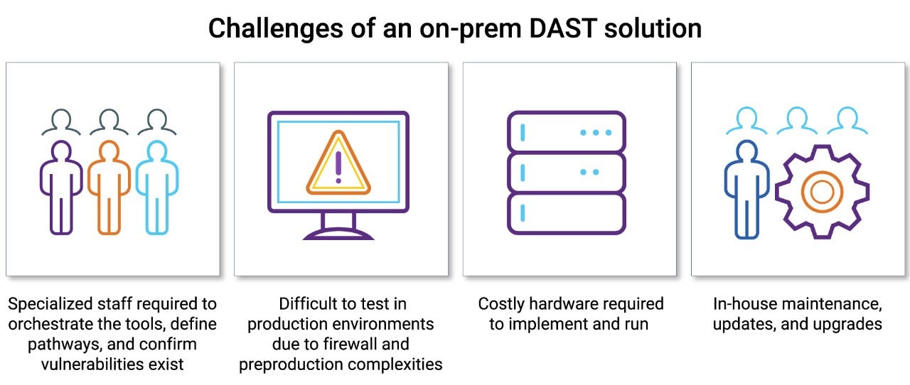 on prem dast solution