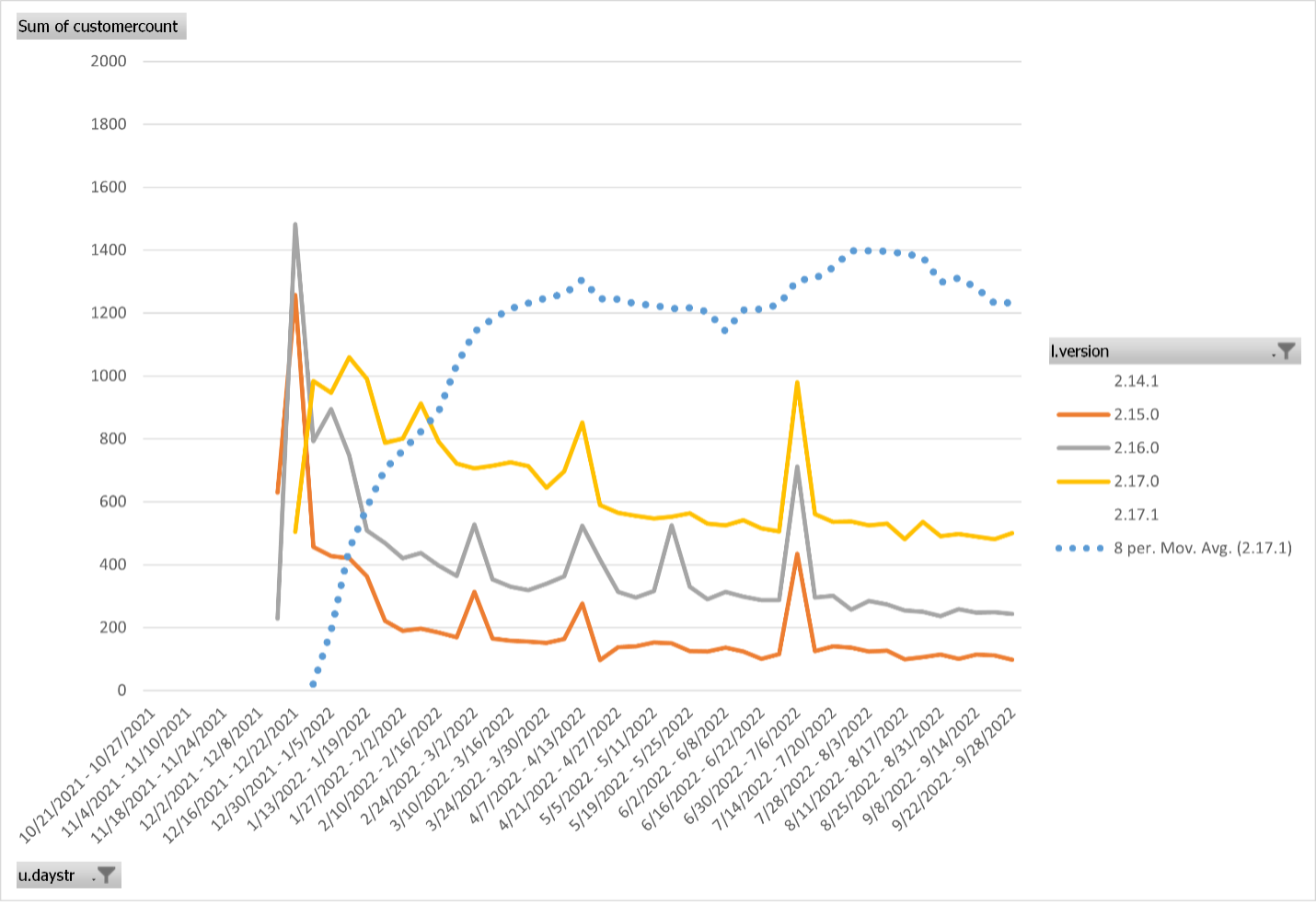 smoothing data for log4