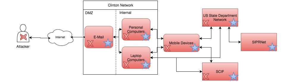 Stage 4 of Software Security Development Lifecycle Diagram