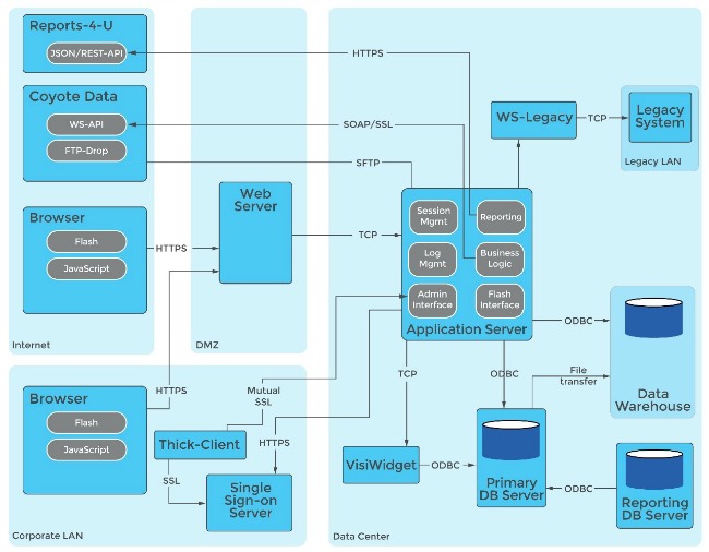 The 5 Pillars of a Successful Threat Model | Black Duck Blog
