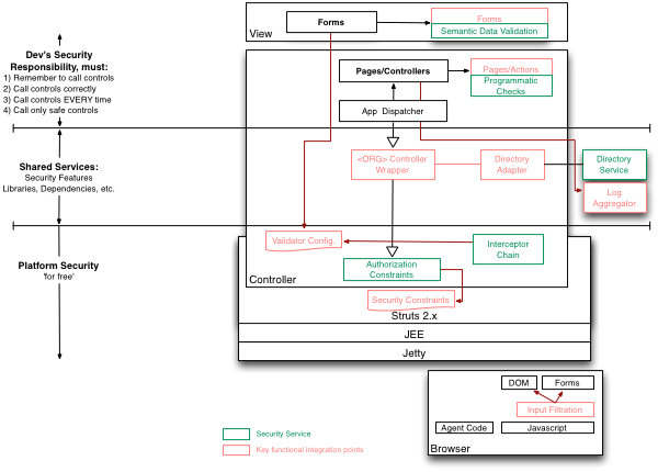 Enhance Security Architecture with Design Patterns | Black Duck Blog