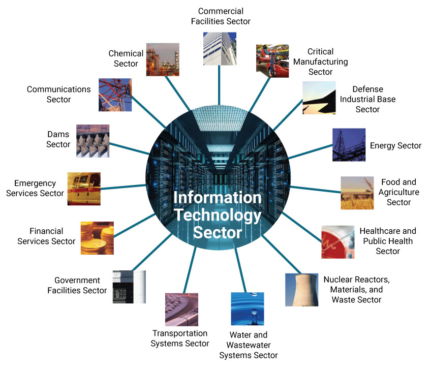 Securing Critical Infrastructure: Importance of IT Software | Black ...