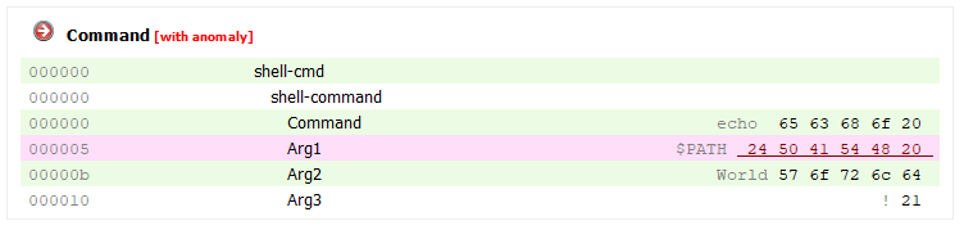 How to Build a Serial Port Fuzzer with Defensics SDK | Black Duck Blog