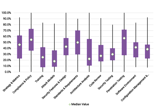 BSIMM15 boxplot