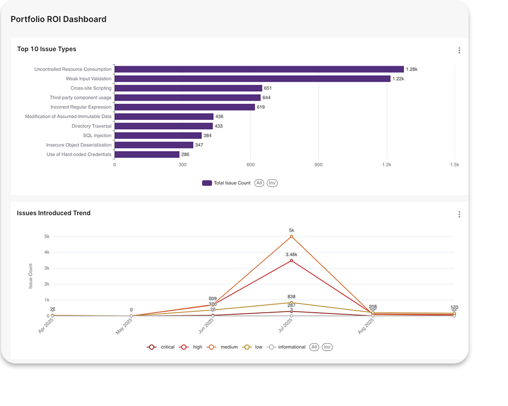 Adapt application security testing