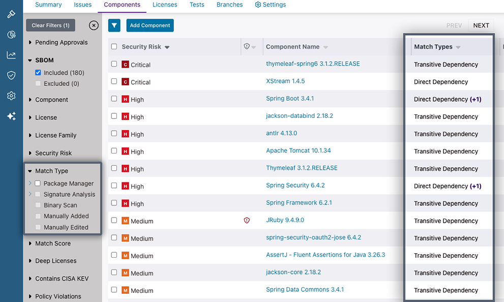 A screen shot of Black Duck SCA showing match types and their associated risk score.