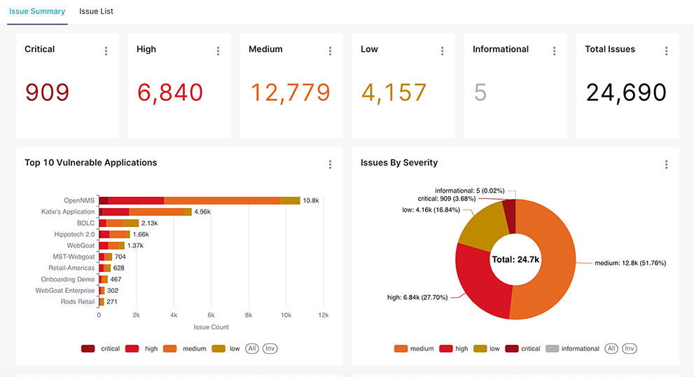 A screenshot of dashboards in Polaris that offer comprehensive visibility into your AppSec risk.