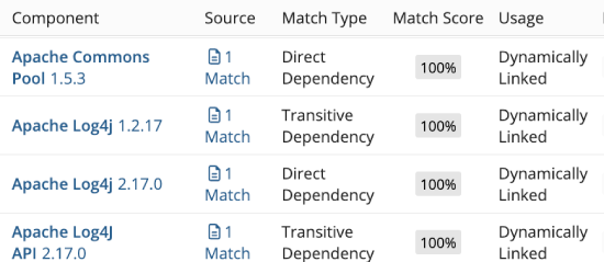Software Composition Analysis Tools Table